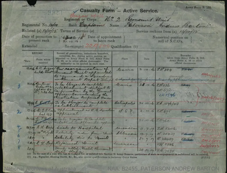 A page of army shorthand and stamped entries from a digitised service record